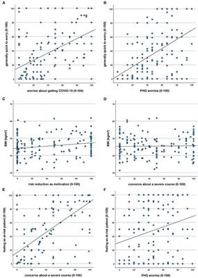 Patients With Super Obesity Do Not Perceive Themselves as Being at Higher Risk for a More Severe Course of COVID-19 Infection